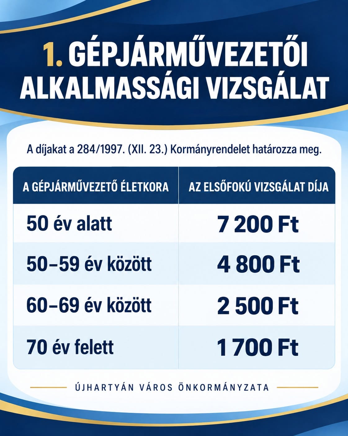 Felnőtt háziorvosi szolgálat térítésköteles szolgáltatásai 6