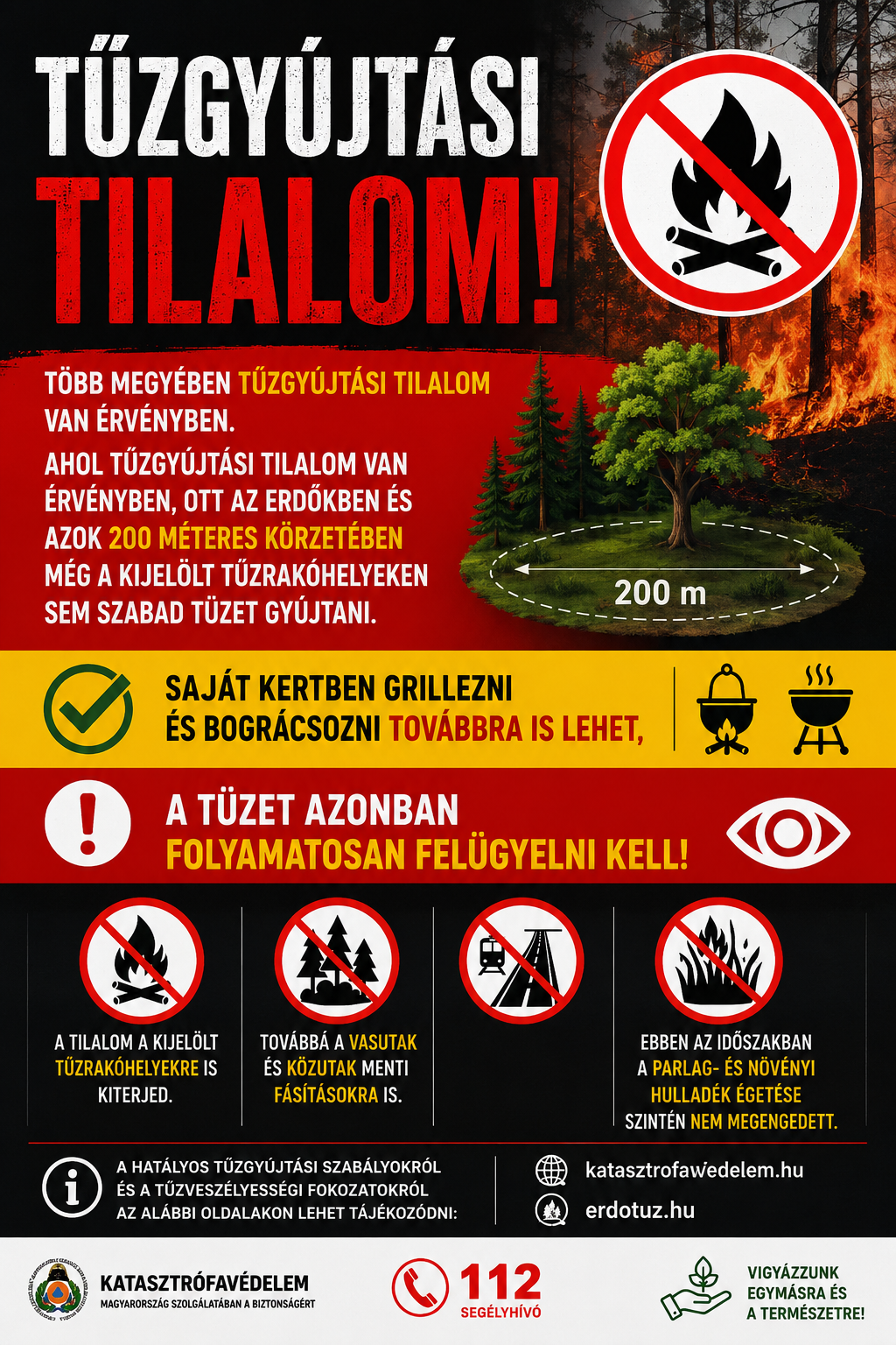 Tűzgy&uacute;jt&aacute;si tilalom