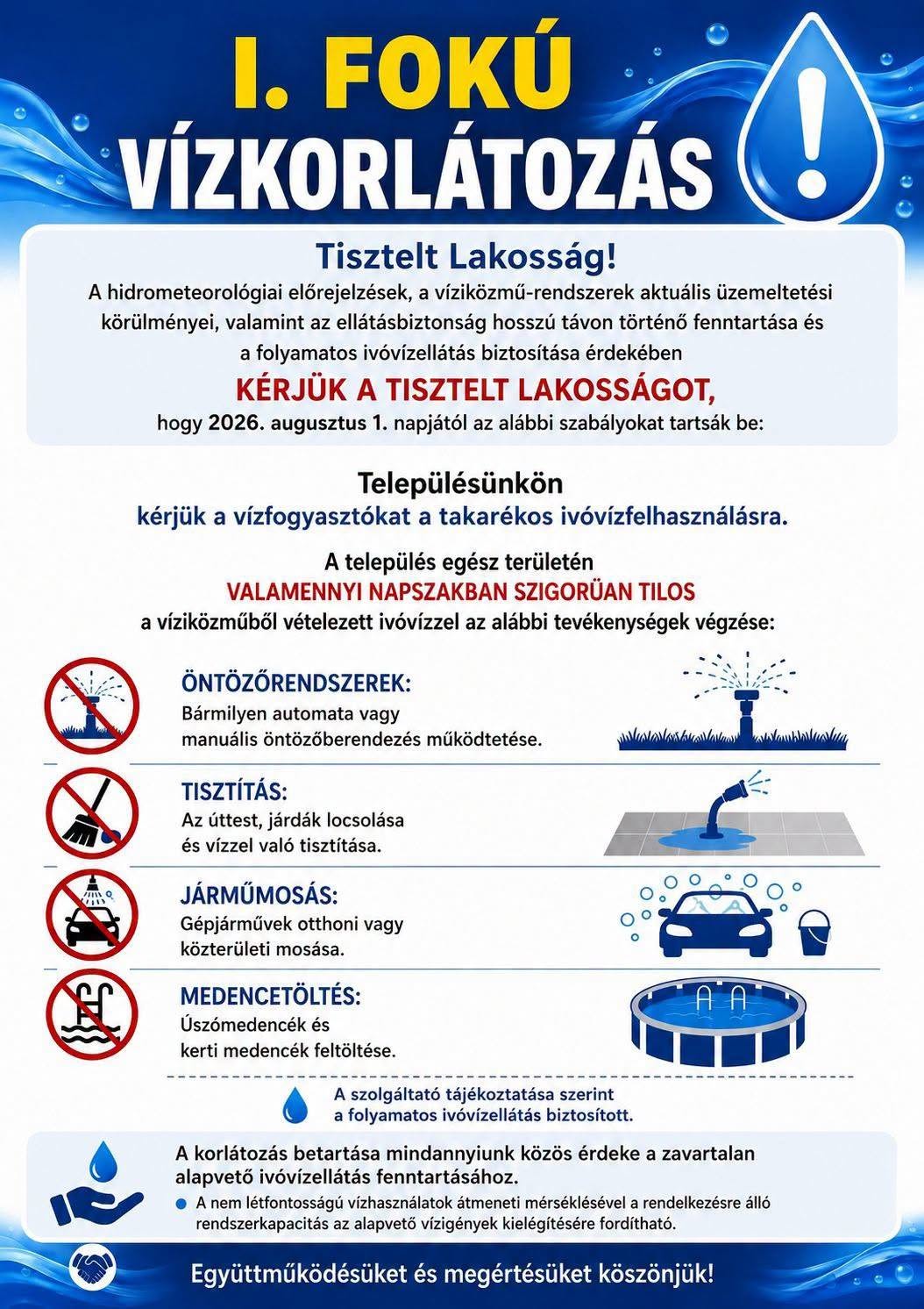 Vízkorlátozás plakátja