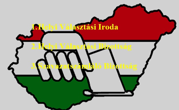 V&aacute;laszt&aacute;si szervek